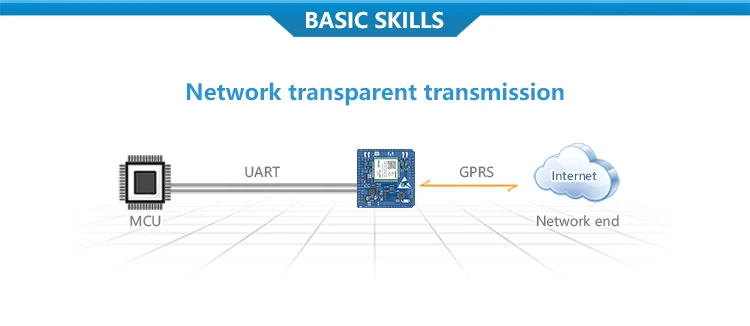 E840-TTL-GPRS03_04
