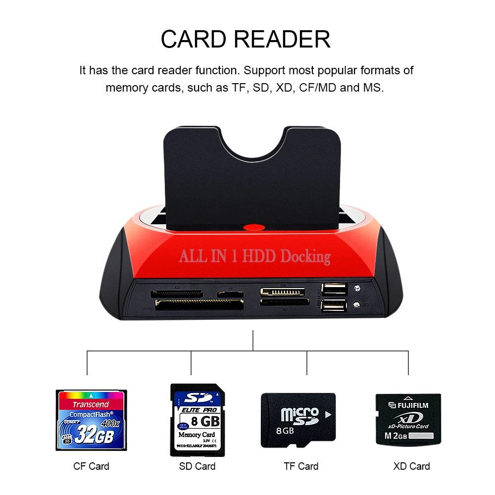 Card Reader  