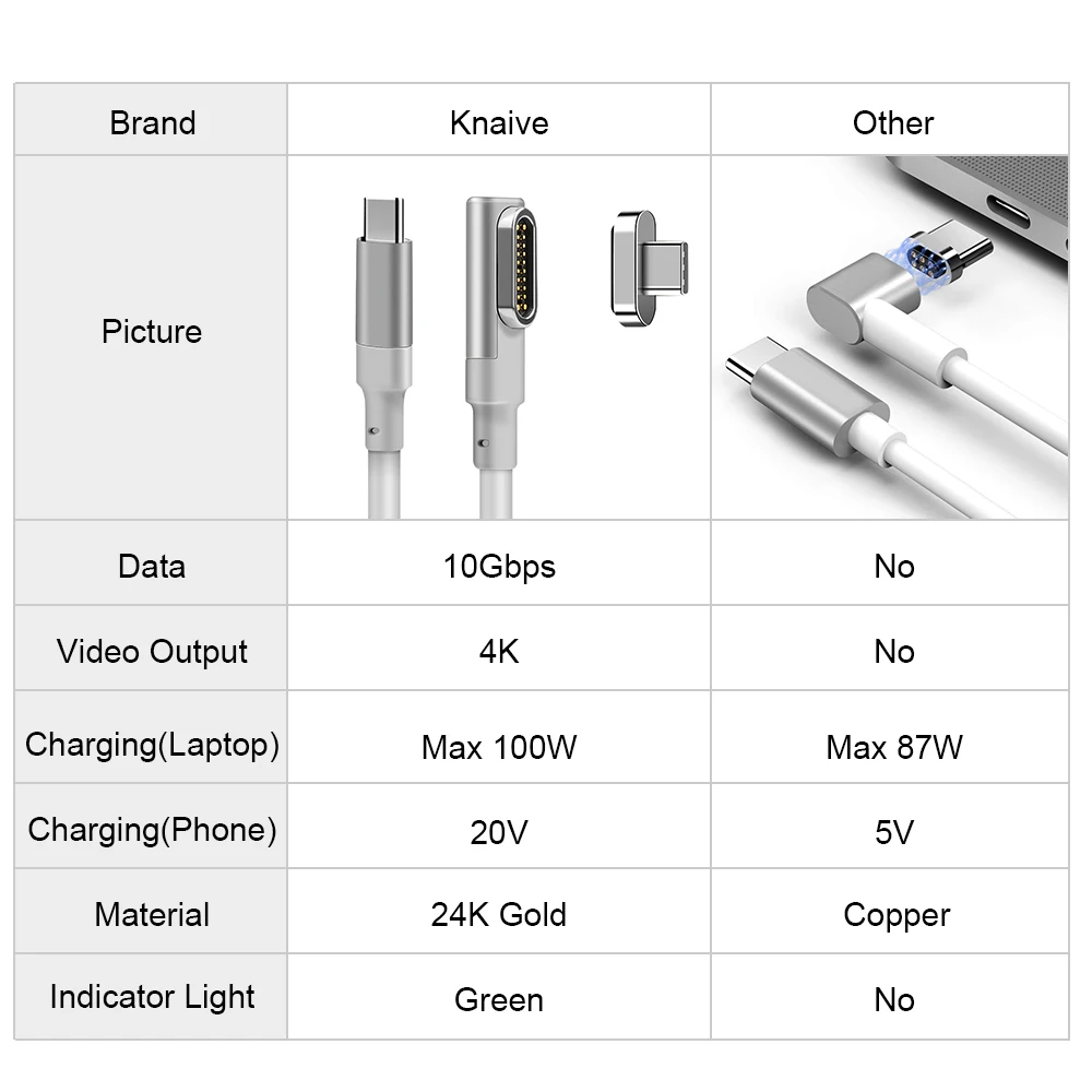 2 в 1 100 Вт Магнитный адаптер usb type C с кабелем для Macbook Pro 20 pin usb type C разъем зарядного устройства для Pixelbook/Matebook