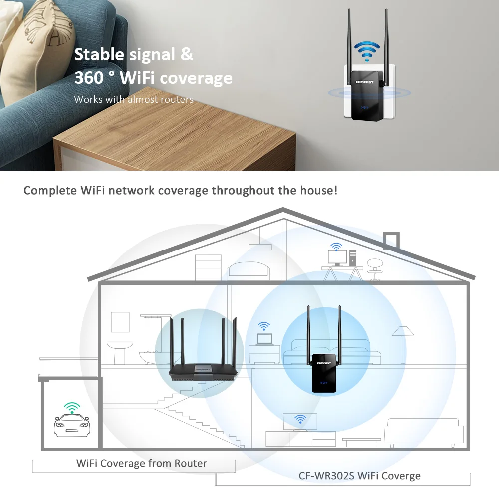 Беспроводной Wi Fi ретранслятор COMFAST 300 Мбит/с 802.11n/b/g сетевой удлинитель усилитель