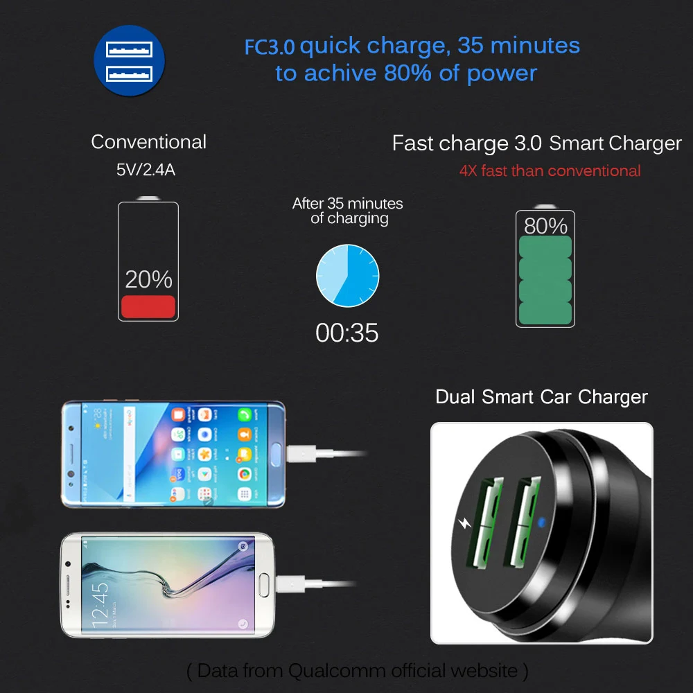Cheapest USB Car Charger With LED Display Universal Mobile Phone Car-Charger For Xiaomi Samsung S8 IPhone 6 6s 7 8 Plus Tablet