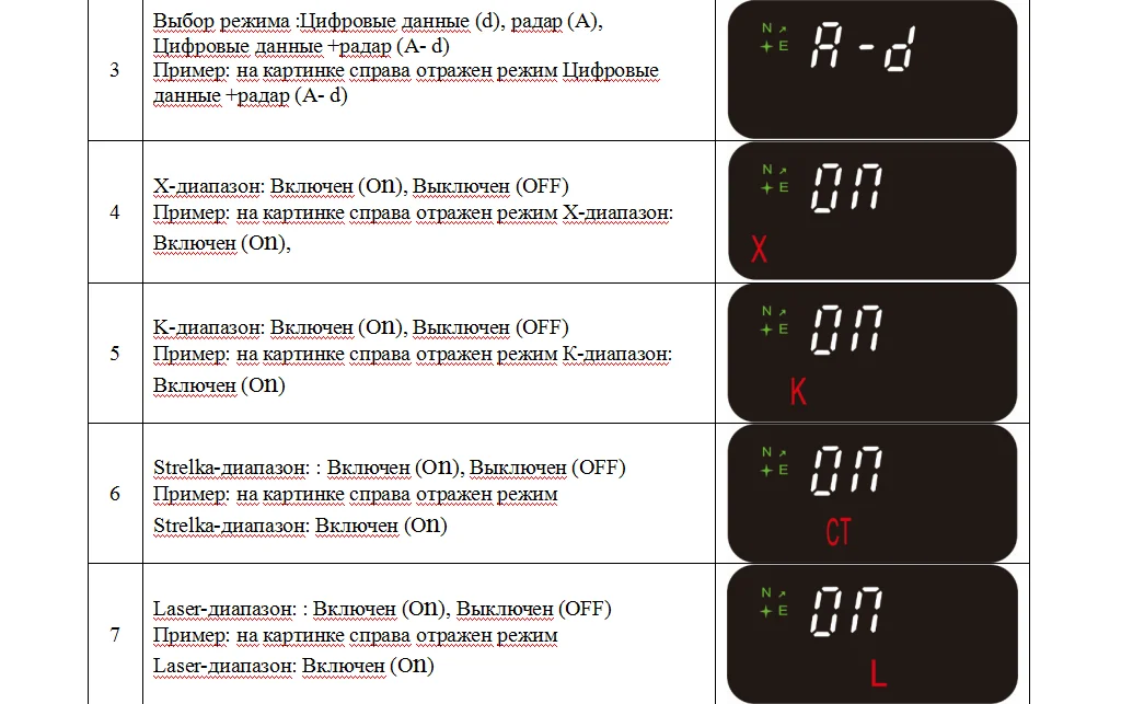 OnReal E4 black color Радарная GPS-система оповещения for Россия