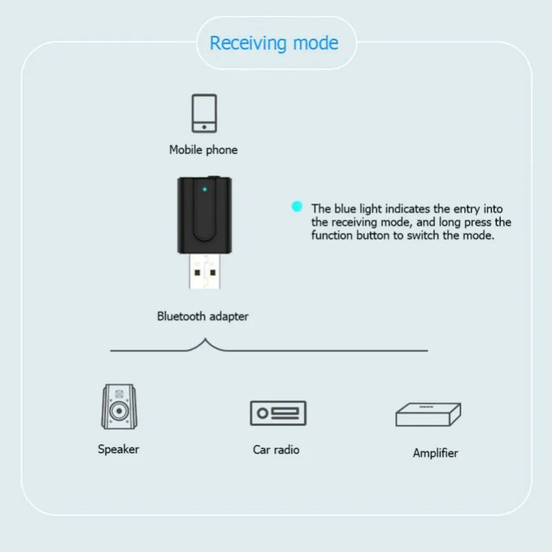 Подключи и играй USB Bluetooth 5,0 передатчик приемник AUX 3,5 мм привод бесплатный небольшой аудио адаптер