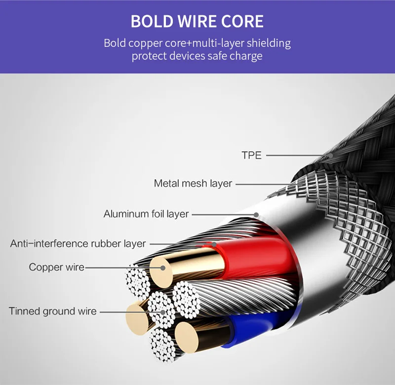 Кабель USB C кабель type C кабель для мобильного телефона Быстрая зарядка телефонный кабель для samsung S9 huawei P10 nintendo Oneplus 5 черный C245