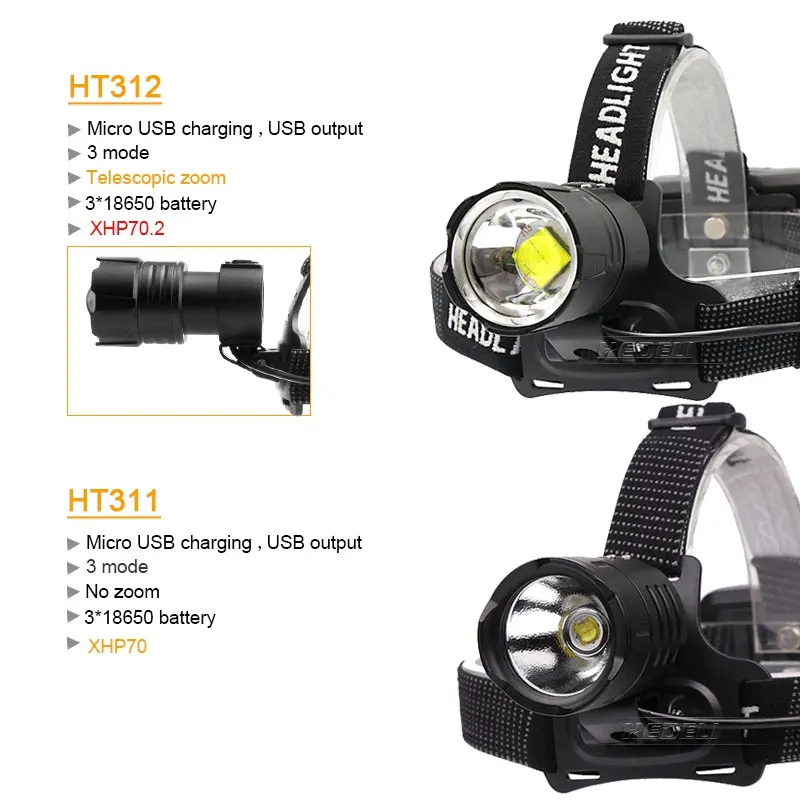 CREE Xlamp xhp70.2 Мощный светодиодный налобный фонарь usb 18650 перезаряжаемый Головной фонарь xhp70 водонепроницаемый фонарь с зумом
