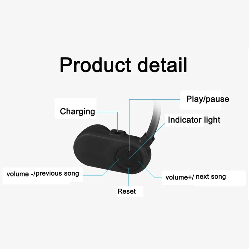Горячая IPX8 водонепроницаемый HiFi костной проводимости Bluetooth 5,0 с MP3-плеером Спорт на открытом воздухе наушники гарнитура музыкальный плеер для плавания