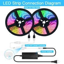 Tiras LED