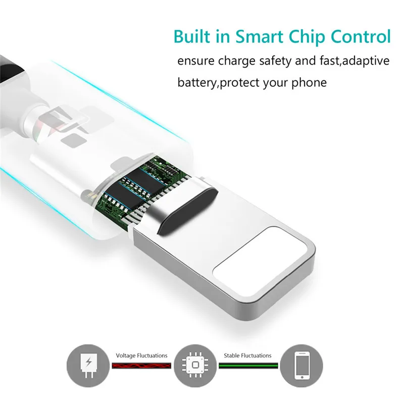 Usb кабель для iphone 11 pro max XS XR X 8 7 6S 6 Pus 5 S plus ipad mini 4 3A Быстрая зарядка для мобильного телефона шнур для передачи данных