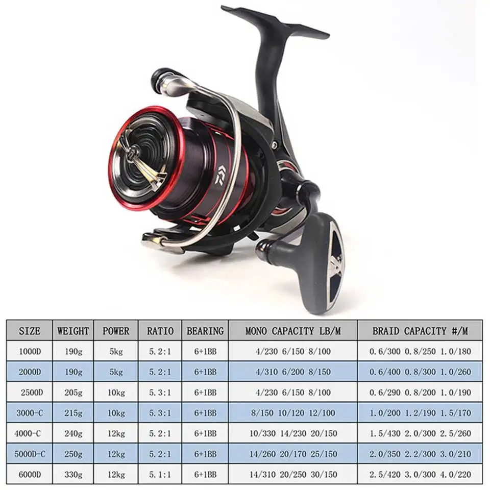 Daiwa Fishing Reel Fuego Lt Seawater Spinning Reels 1000 6000d Light Tough Body 6 1bb 5 12kg Power 5 1 1 5 2 1 5 3 1 Low Ratio Fishing Reels Aliexpress