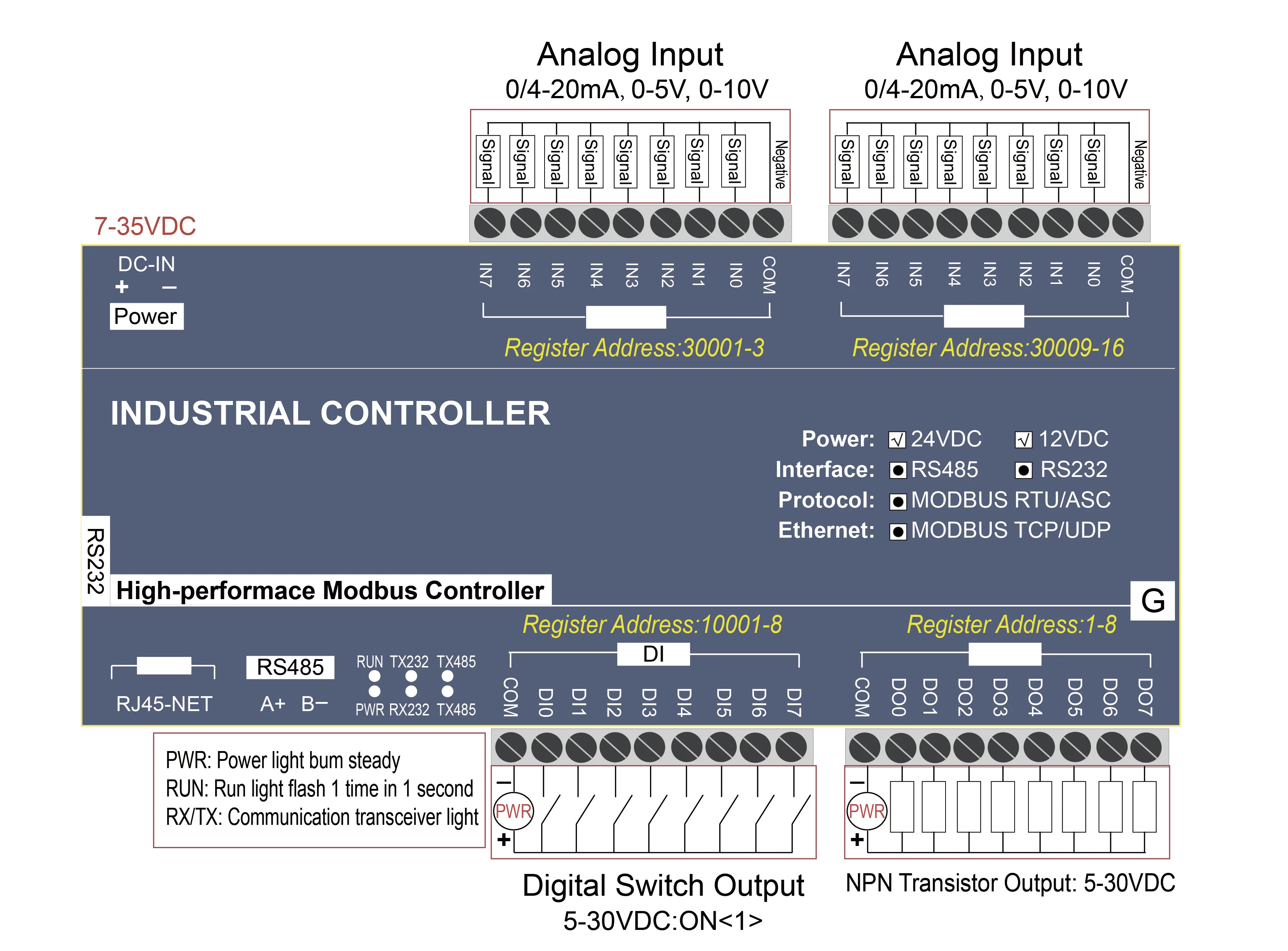 QT-TCP-422n 16 Analog Input bits 8 Digital input DO NPN transistor output RS232 RS485 Ethernet Modbus RTU TCP AI DI module |