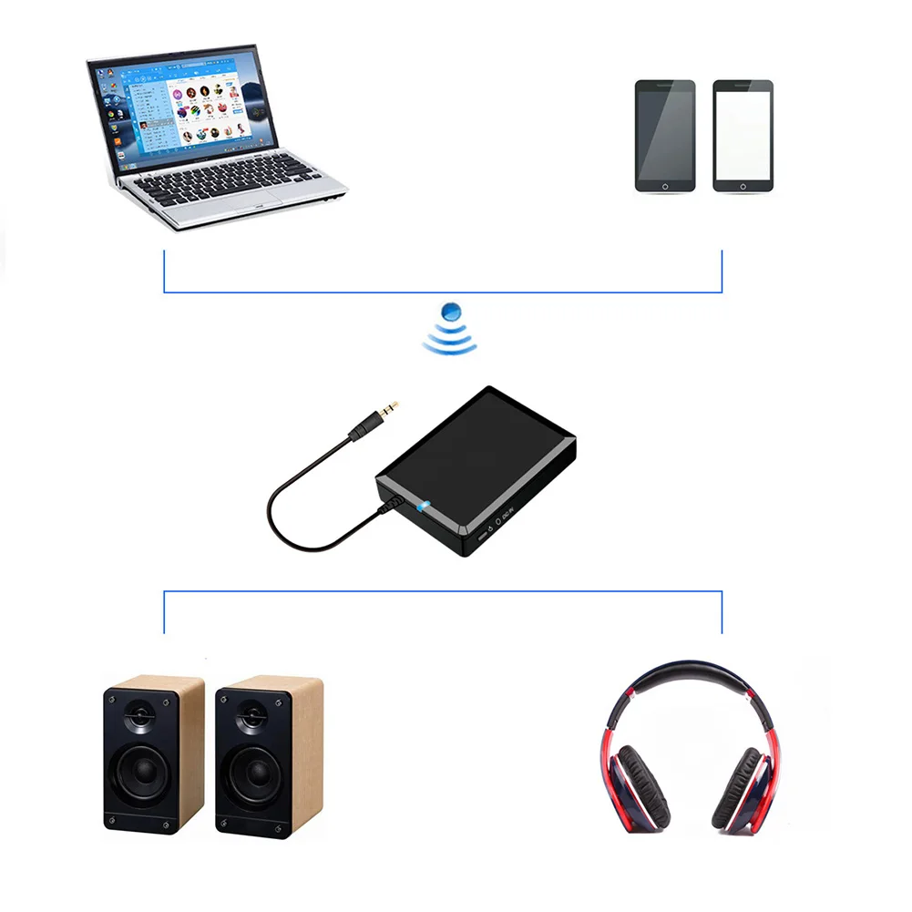 Беспроводной Bluetooth 4,0 аудио стерео музыкальный приемник 3,5 мм адаптер автомобильный Aux адаптер