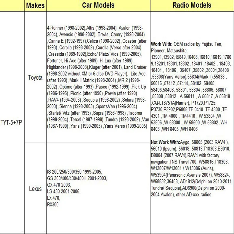 LISIDIC A2DP Автомобильный MP3 музыкальный плеер Bluetooth USB AUX адаптер для Тойота авенсис Камри yaris corolla для Lexus 5+ 7p 6+ 6p интерфейс