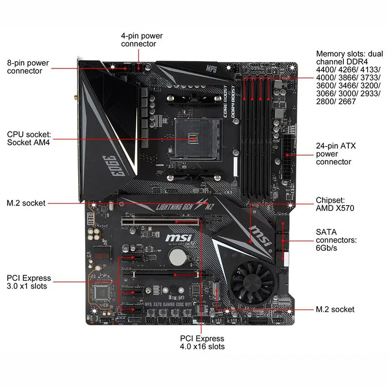 AMD Kit Ryzen 9 5900X Combo With MSI MPG X570 GAMING EDGE