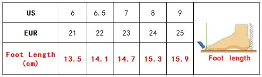 Спортивные кеды для малышей, для девочек 2 лет, новая весенняя дышащая сетчатая обувь для мальчиков, детская обувь с мягкой подошвой для малышей