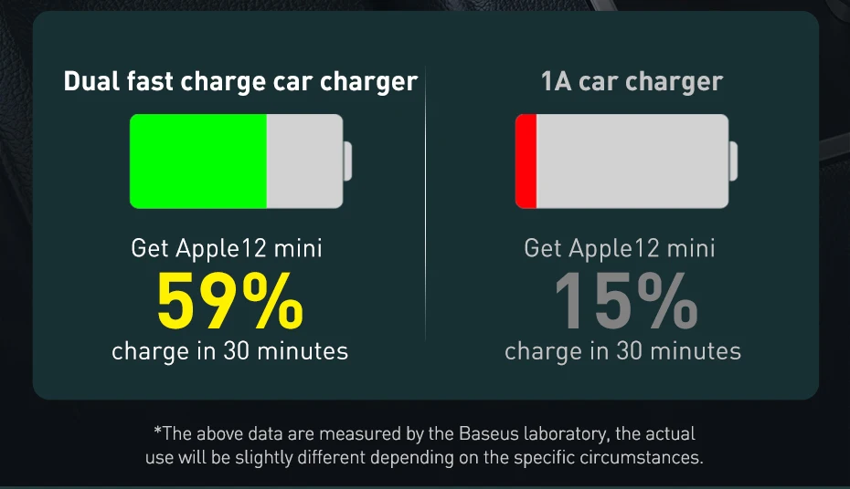 Baseus chargeur multiport rapide 120W PPS pour voiture-6
