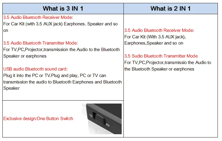 KEBIDU 3 в 1 USB 3,5 мм аудио Bluetooth передатчик приемник беспроводной Bluetooth 5,0 адаптер мини AUX Стерео для автомобиля Музыка для телевизора