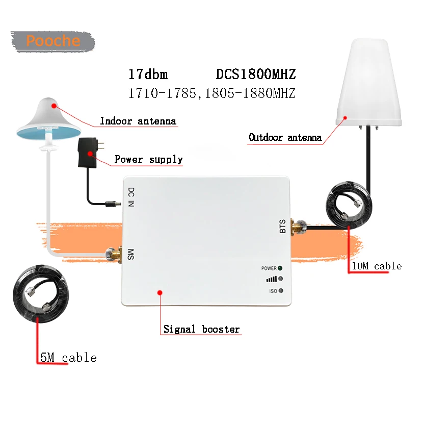 Повторитель сотового телефона poче 2G 3G DCS1800 300 кв. м 17 дБм усилитель сигнала