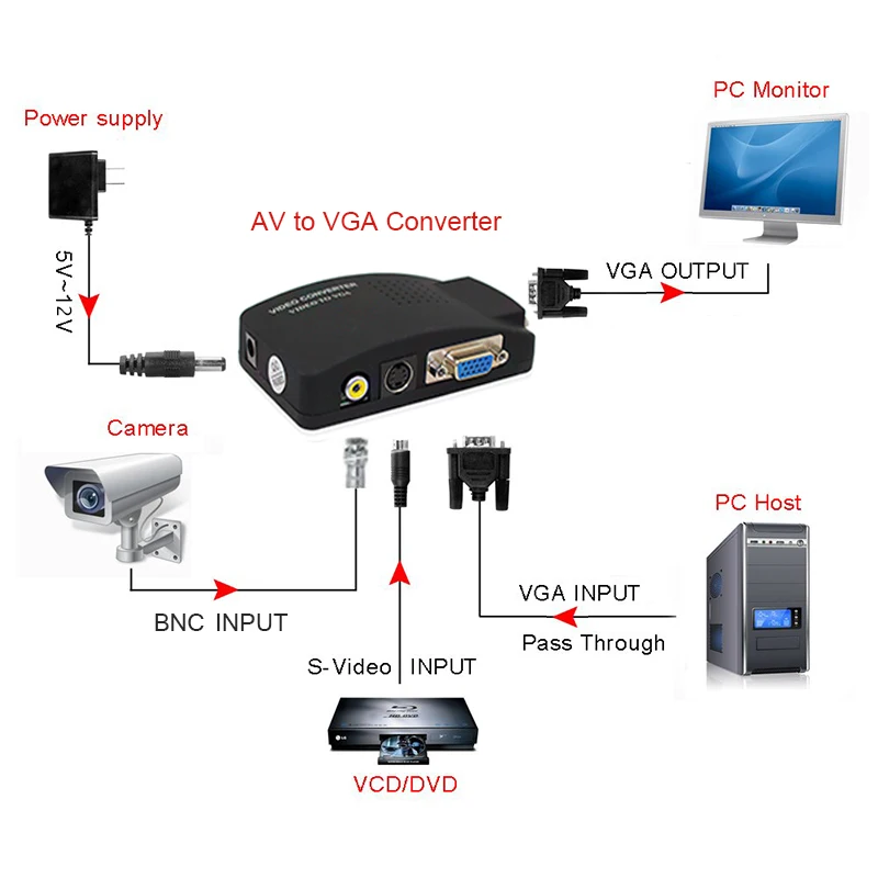 ПК ноутбук композитный видео ТВ RCA Композитный S-Video AV в ПК VGA lcd Out конвертер адаптер переключатель черный