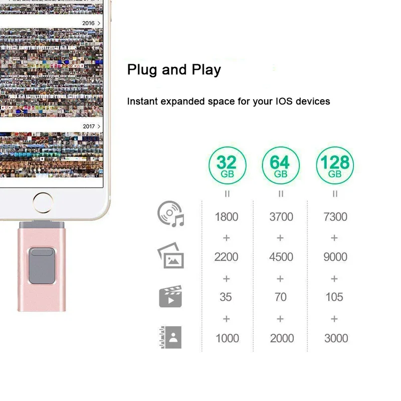 3 в 1 USB флэш-накопитель для iPhone/iPAD/Android смартфон/планшет ручка привод 128g 32g 64g OTG type-c Флешка 3,0 для sony huawei ФЛЕШКА мини флешки флешка гитара