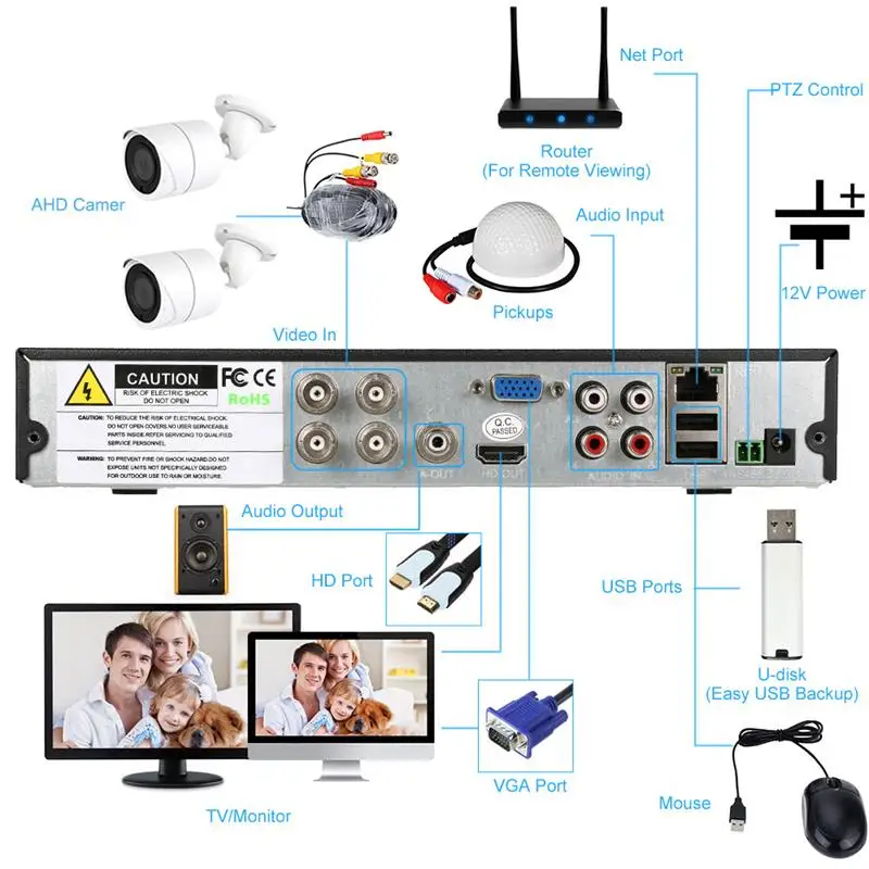 Wardmay Full Bullet AHD камера 4CH 2.0MP 5.0MP HD DVR комплект P2P Крытый/Открытый водонепроницаемый ночного видения Surveilance системы безопасности