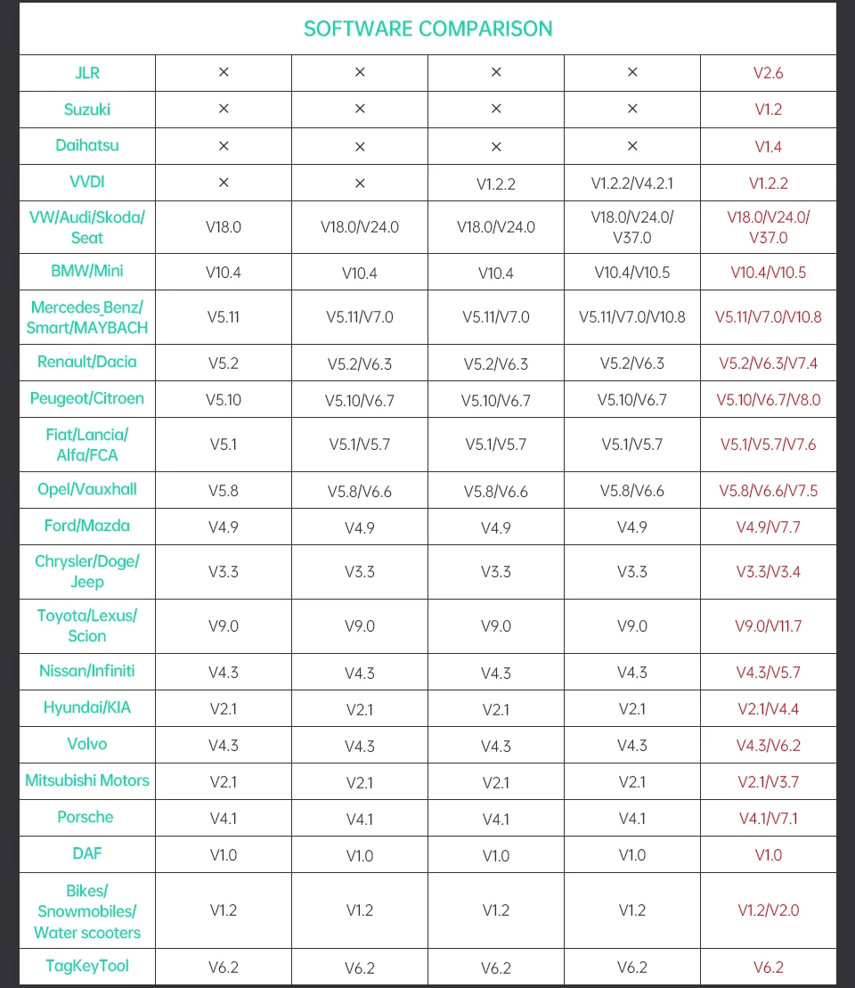 Car OBD Dianostic Tool SVCI 2020
