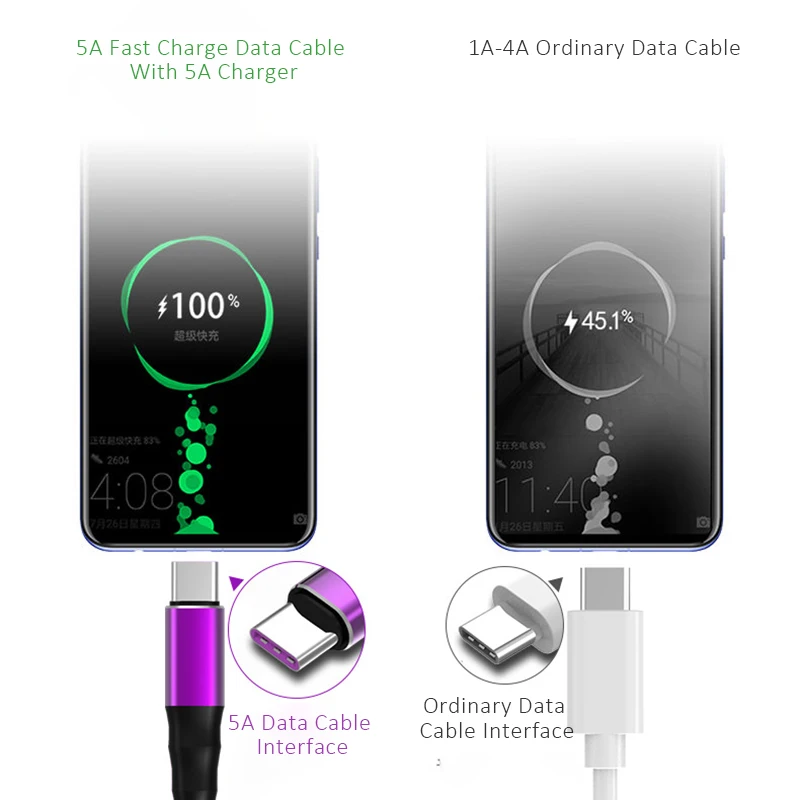 5А usb type-C кабель 1,2 м 1,8 м Быстрая зарядка type-C Kable для huawei P30 P20 mate 20 Pro Phone Supercharge QC3.0 USBC Cabo