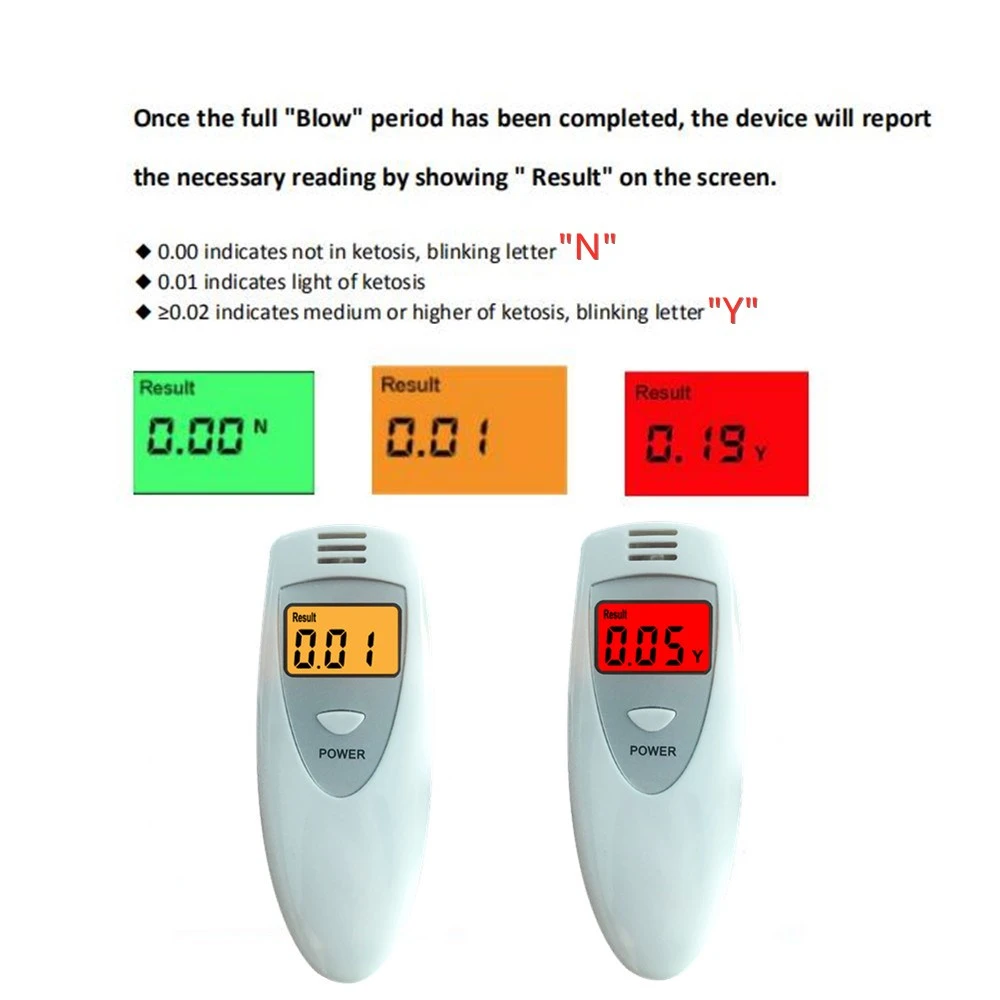 GREENWON Ketone Meter, Ketone Breath Analyzer, Ketosis Test Meter for