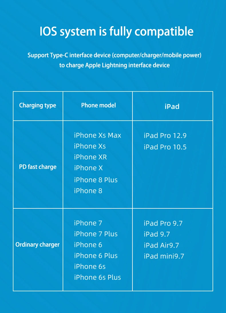 18 Вт PD кабель USB C для Lightning Кабель для iPhone 11 Pro зарядный кабель type C кабель для передачи данных для Macbook USB C шнур
