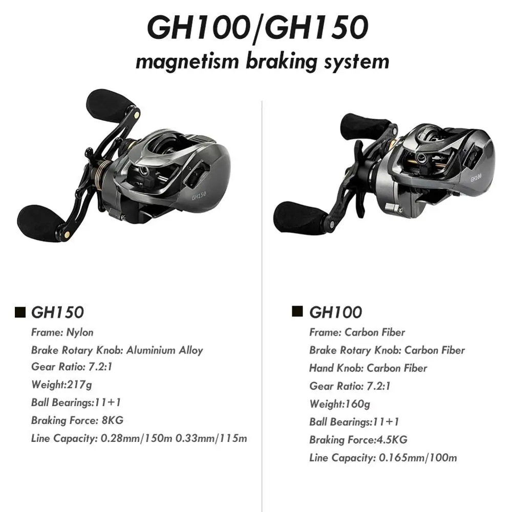2020 Fishband Baitcasting Reel GH100 GH150 7.2:1 Carp Bait Cast Casting Fishing Reel For trout perch tilapia Bass Fishing Tackle