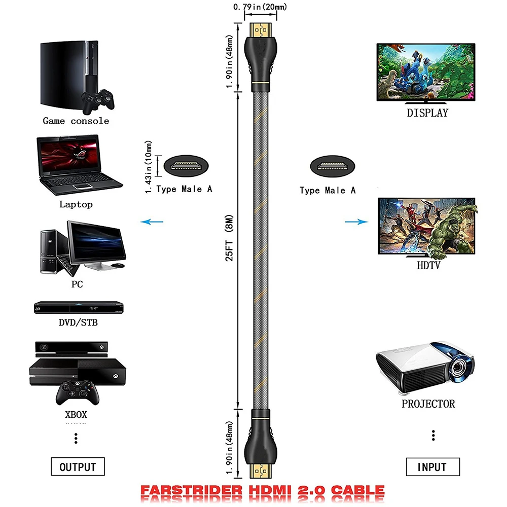 FDBRO высокоскоростной 3D 4K 60FPS HDMI 2,0 кабель плетеный шнур Ethernet ARC проектор компьютерный ТВ видео HDMI кабель HD кабель