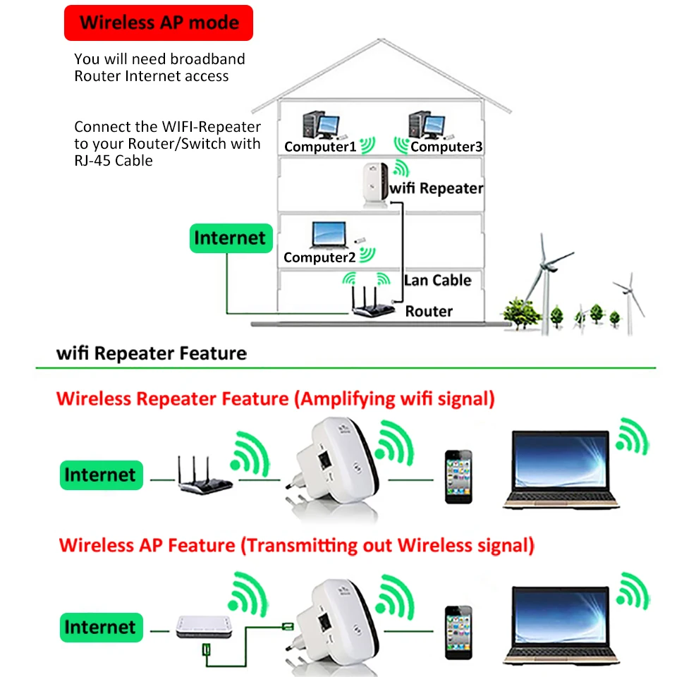 Беспроводной wi-fi 802.11n 300 Мбит/с 2,4 г межсетевой экран маршрутизатор повторитель сигнала booster 4g для xiaomi wi fi wifi versterker