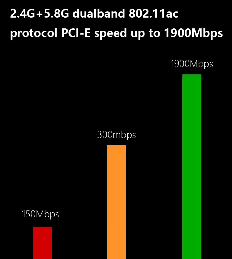 EDUP Networkcard EP-AC9609 1900 Мбит/с беспроводной адаптер для рабочего стола 802.11AC Express PCI-E Двухдиапазонная сетевая карта