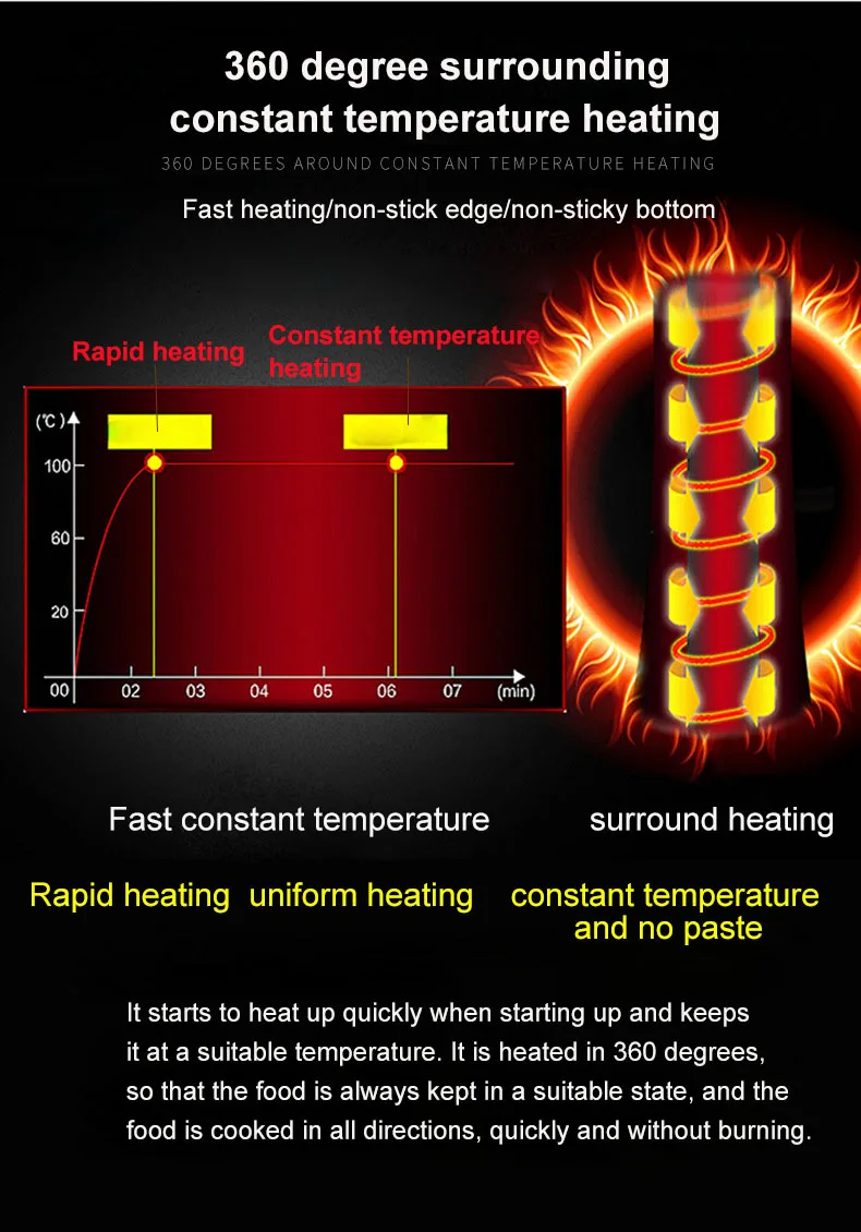 Description Picture 5 of itemAutomatic Rising Commercial Fried Egg Sausage Maker Hot Dogs Baking Machine Breakfast Eggs Roll Omelette Master Roller Boiler EU