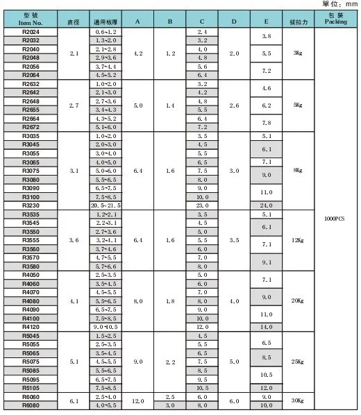 Wkooa R4100 нейлоновые заклепки для PC платы пройти ROHS 1000 штук