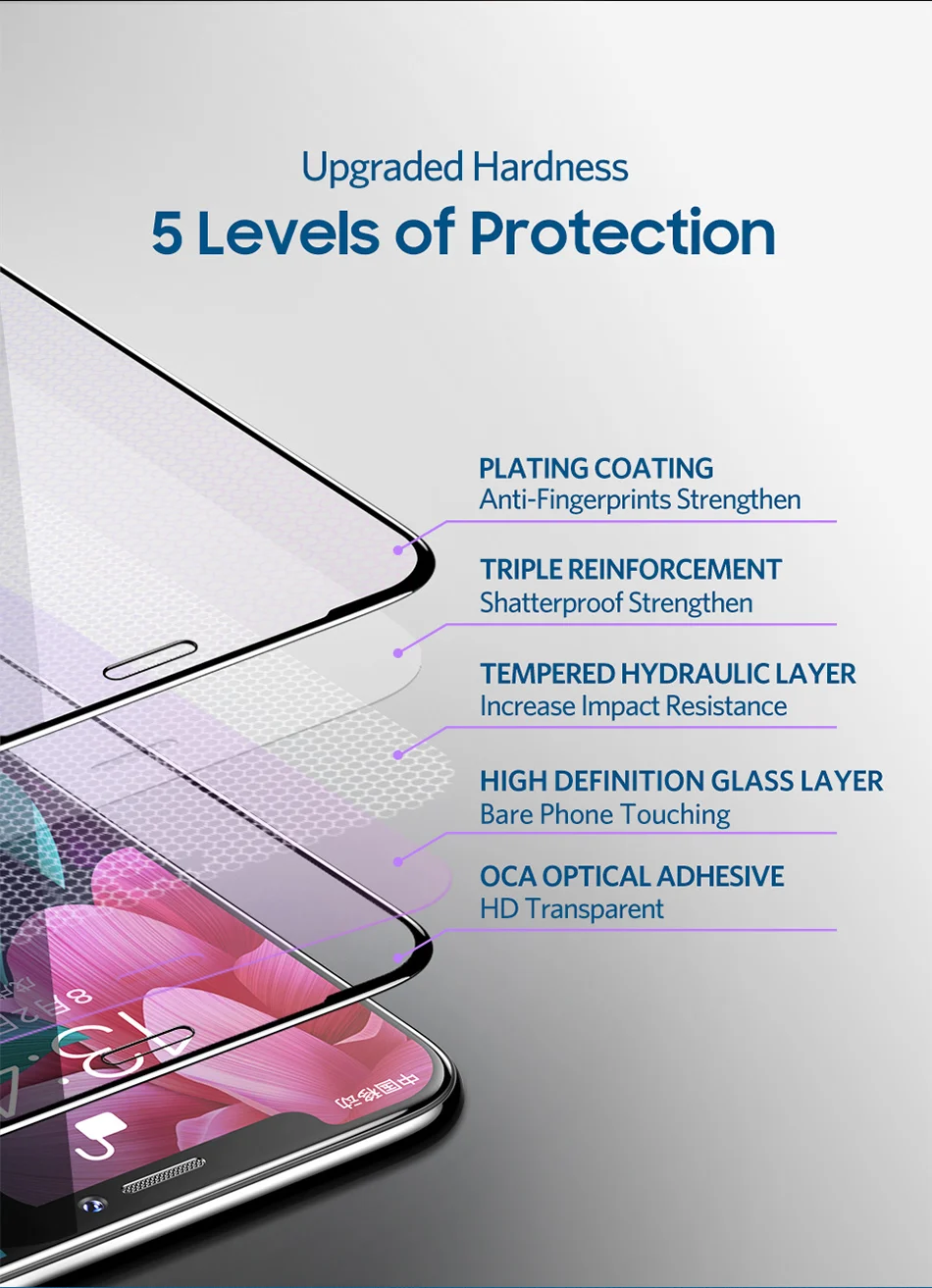 Benks 0.3mm Full Cover Tempered Glass For iPhone XS 5.8'' XS MAX 6.5'' XR 6.1 HD Screen Protector Anti Blu Ray Glass Front Film (7)