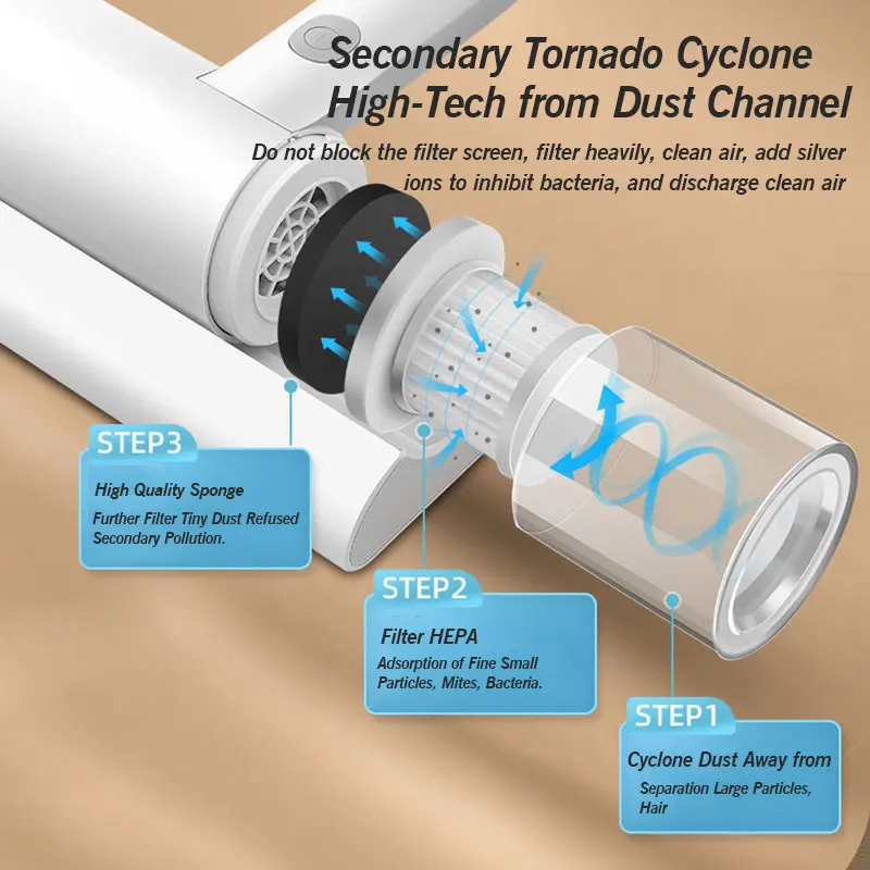 Professional Mites Remover Vacuum Cleaner For Bed And Quilt Uv_voghion.com