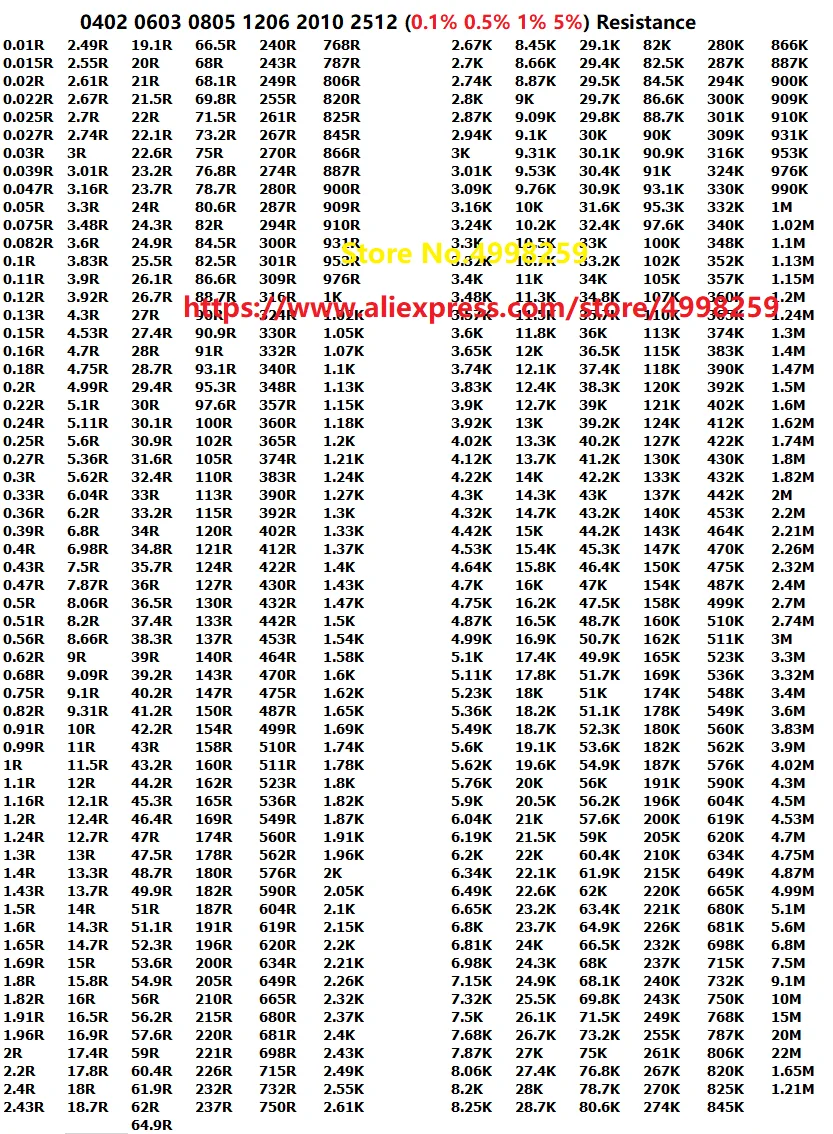 0402 1005 K 38 3 41 2 59K 53 6 84 5 9 76 10 143K 154K 23 42 60 4 69 8 09 95 высокая точность и низкое