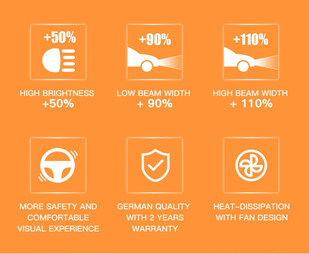 Osram H7 светодиодный Автомобильный светодиодный модификация передних фар Замена передних фар автомобильное освещение лампа Энергосберегающая лампа 6000k