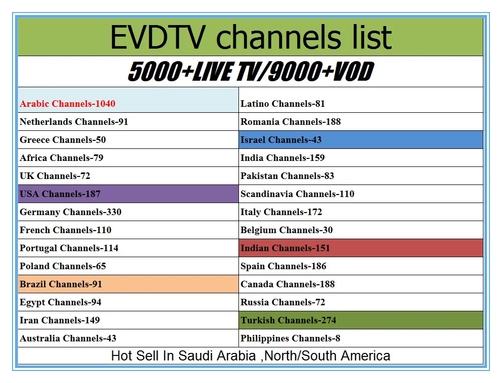 Горячие EVDTV плюс IPTV арабский итальянский индийский Скандинавия французский турецкий США Великобритания ect каналы 5000+ бесплатный тест