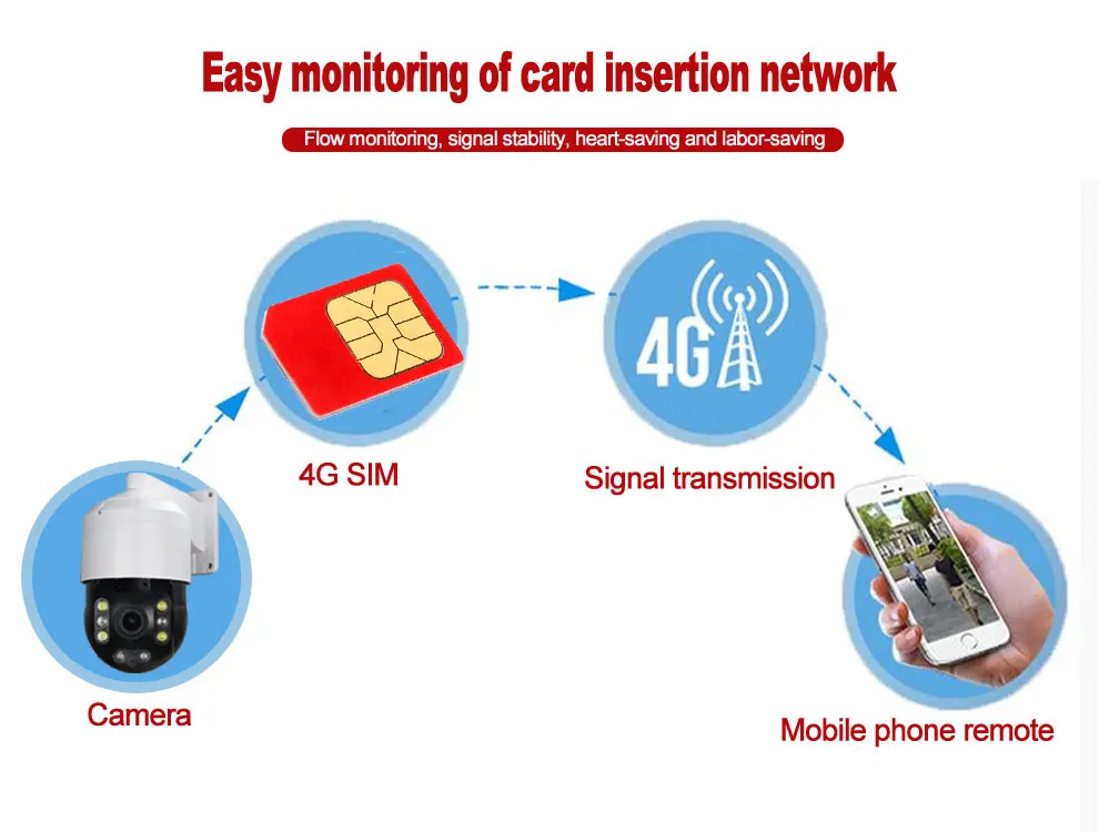 1080P 3g 4G LTE SIM PTZ камера Wifi уличная HD IP камера беспроводная IR 100M 30X зум CCTV P2P мобильный доступ Camhi двухстороннее аудио