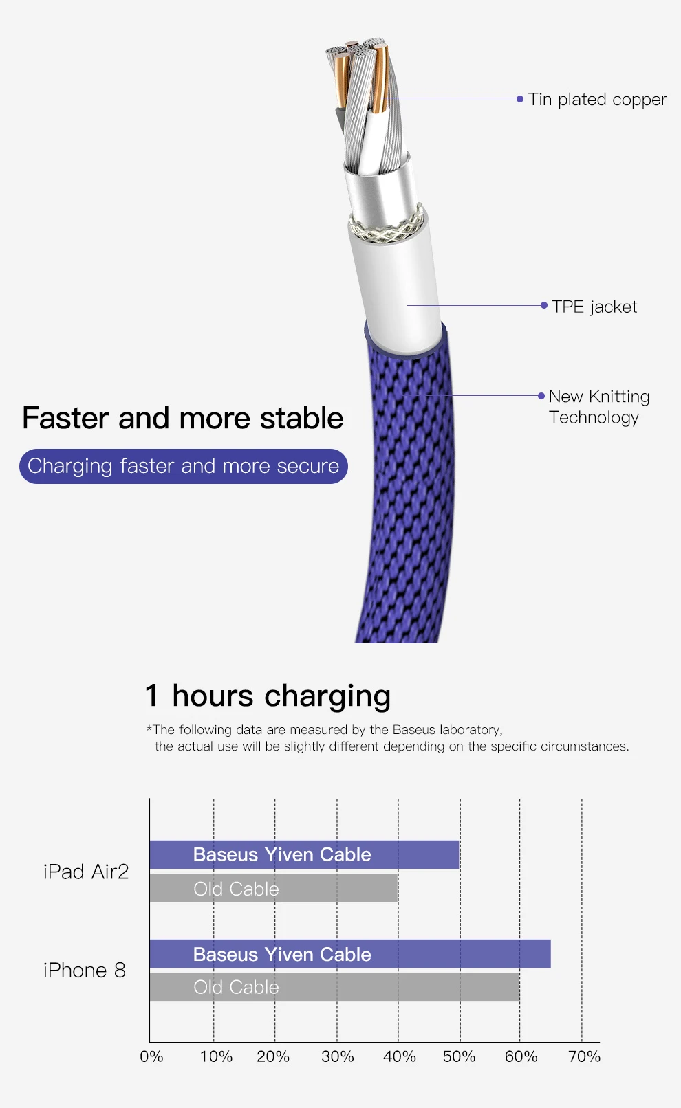 Baseus usb-кабель для iPhone X, 8, 7 Plus, кабель для быстрой зарядки, usb-кабель для мобильного телефона, кабель для передачи данных для iPhone 5, 6, 6 S, iPad, usb-кабель для зарядки