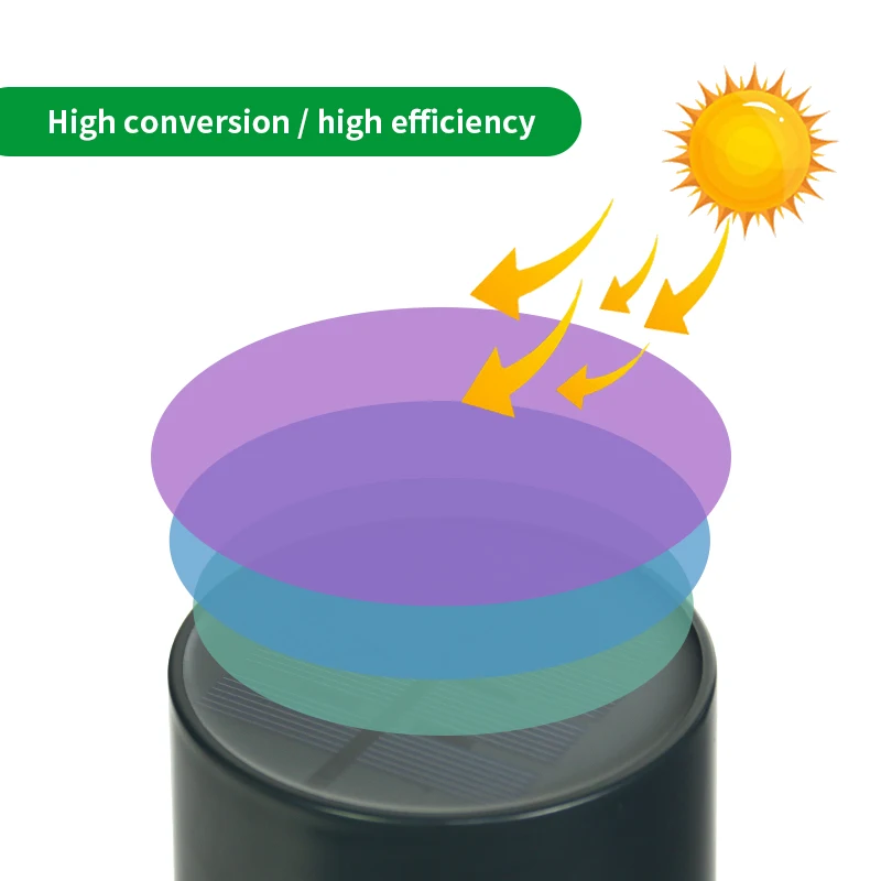 outdoor lighting Garden Light Solar LED Light IP65 Lawn Lamp Modern Simplicity Solar Outdoor Lights Landscape Lawn Bollard Light