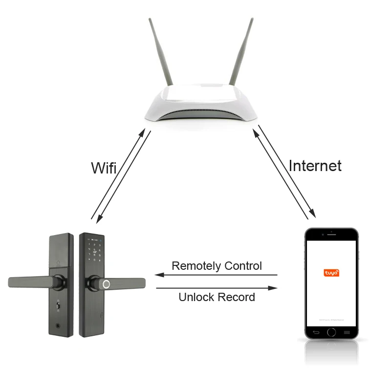 RAYKUBE Wifi электронный дверной замок с приложением Tuya удаленно/биометрический отпечаток пальца/смарт-карта/Пароль/ключ разблокировки FG5 Plus