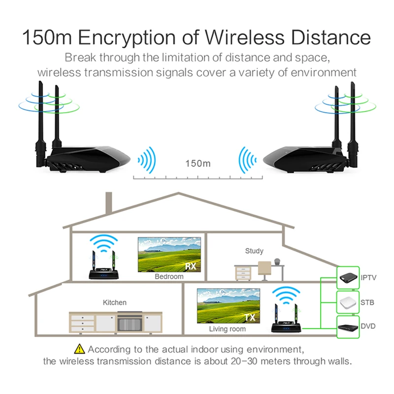 5G беспроводной 1080P 3D Hdmi удлинитель аудио-видео передатчик и приемник PAT-590