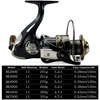 Fishing Spinning Reel Metal Spool 5.2:1/4.7:113BB Ball Bearings Carp Fishing Reel BK2000-7000 Metal Line Cup Sea Tackle ► Photo 2/6