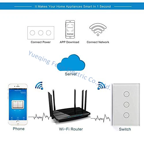 SUPLO WiFi занавес настенный переключатель затвора, жалюзи, скользящий занавес пульт дистанционного управления для умного дома занавес системы(занавес переключатель