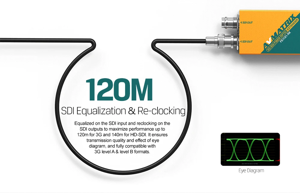 AVMATRIX FE1121 3g-SDI оптоволоконный удлинитель 20 км локальный SDI Loop Out и два выхода SDI и поддерживает сигналы 3g/HD/sd SDI