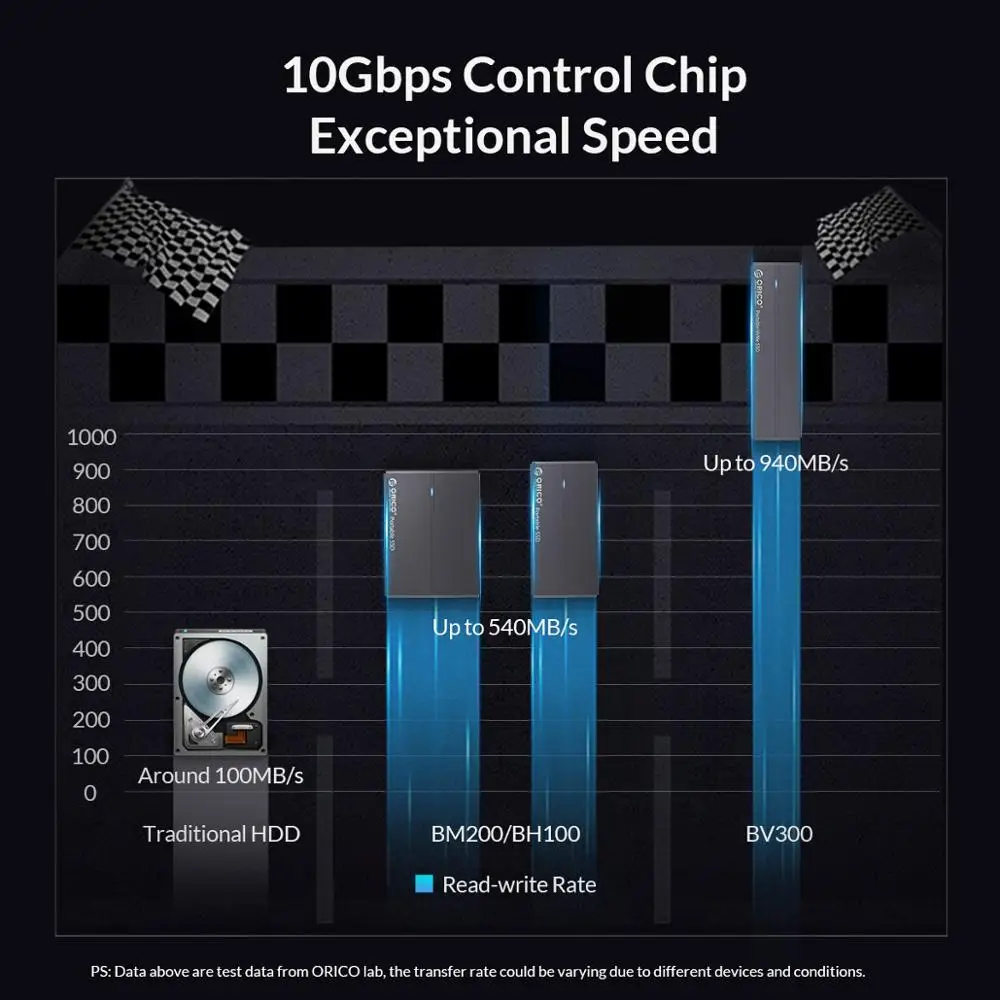ORICO внешний SSD жесткий диск 1 ТБ 128GB 256GB 512GB SATA mSATA NVME Портативный твердотельный
