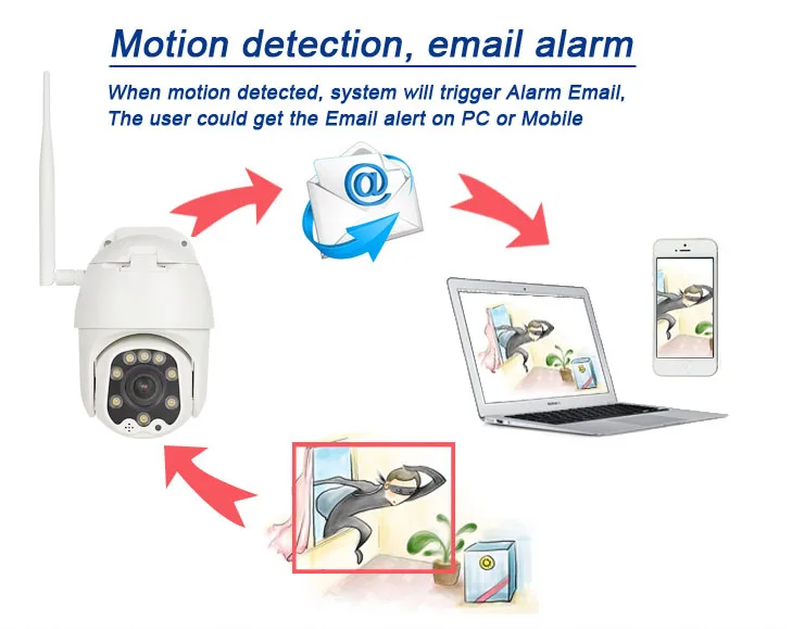CamHi PTZ Wifi IP камера беспроводная 1080P купольная Onvif двухсторонняя аудио запись наружная Водонепроницаемая CCTV камера безопасности ip-камера