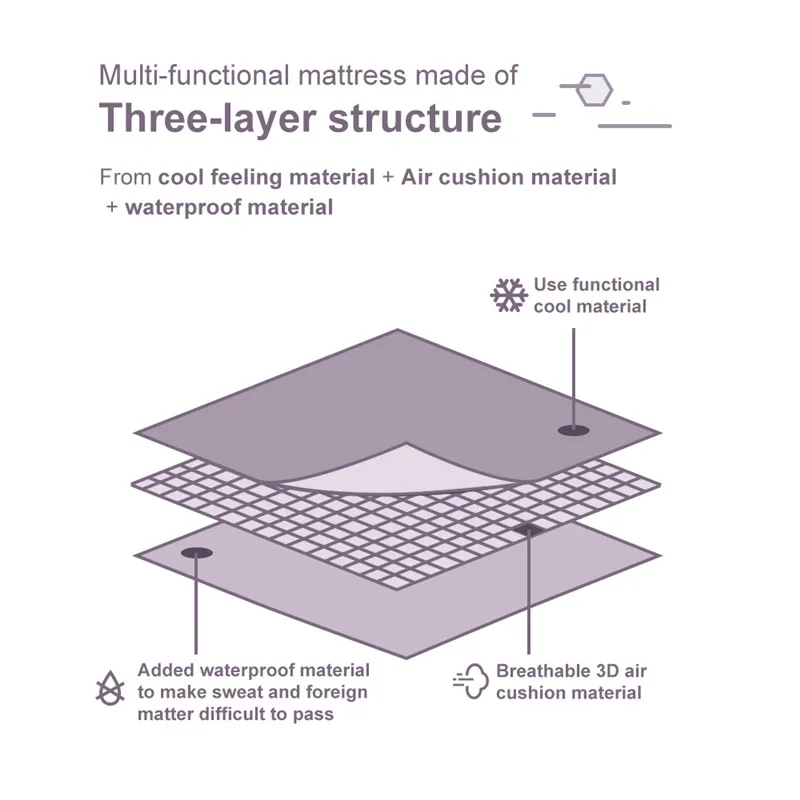 URUH, анестезирующий, функциональный, прохладное ощущение, матрас, дышащий, большая пристрастия, холодный матрас, серый, водонепроницаемый, 3D, воздушная подушка, домашний текстиль